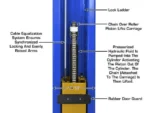 Atlas® Platinum PVL-9BP ALI Certified Base-Plate 2 Post Lift 9,000 lbs