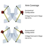 Challenger SA10 ALI-ETL Certified Symmetric or Asymmetric Two Post Car Lift 10,000