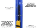Atlas® Platinum PVL12 ALI Certified 2 Post Lift 12,000 lbs